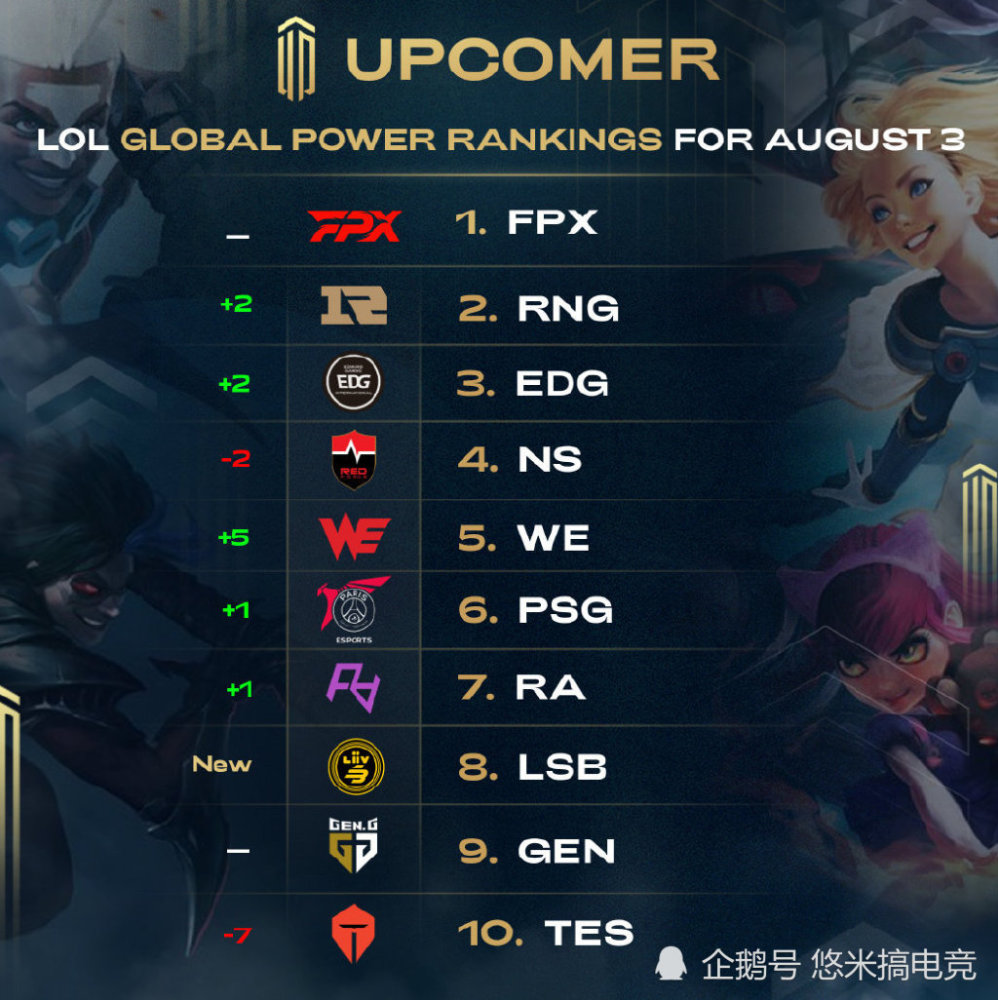 我更關註團 我更關註團